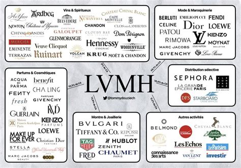 lvmh brand|lvmh brands list 2023.